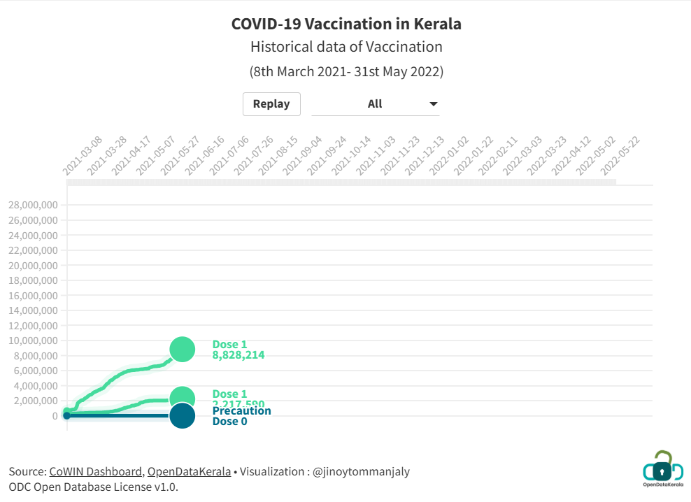 vaccination
