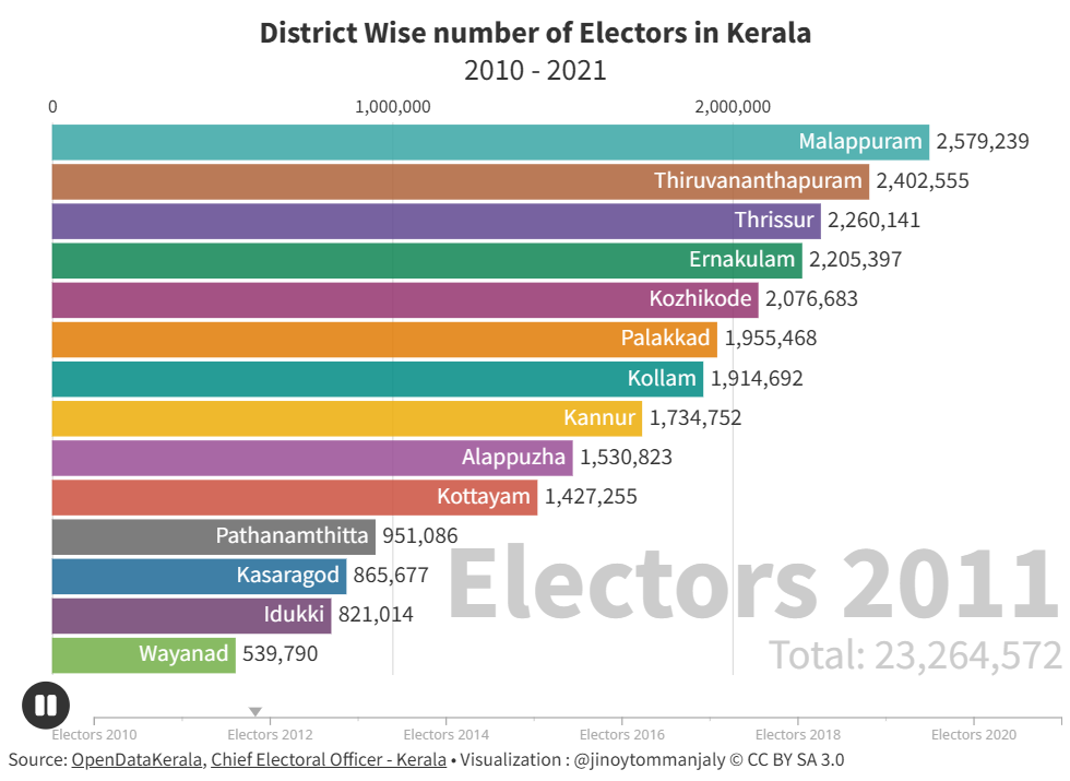 election
